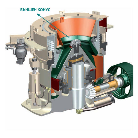 ВЪНШЕН КОНУС ЗА METSO HP300