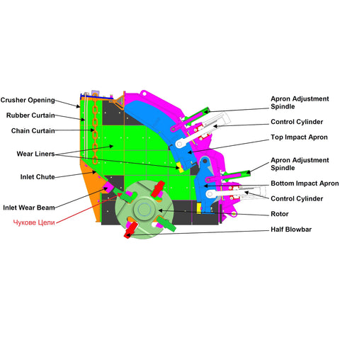КОМПЛЕКТ ЧУКОВЕ ЗА POWERSCREEN TRAKPACTOR XH320/XH320SR